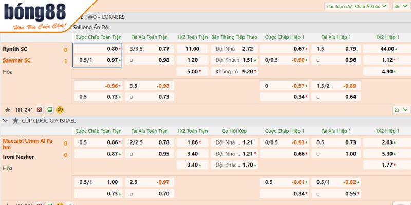 Thể Thao BONG88 - Sân Chơi Cá Cược Đỉnh Cao Hàng Đầu 2025 2 Nhà phát hành Sbobet trực tuyến