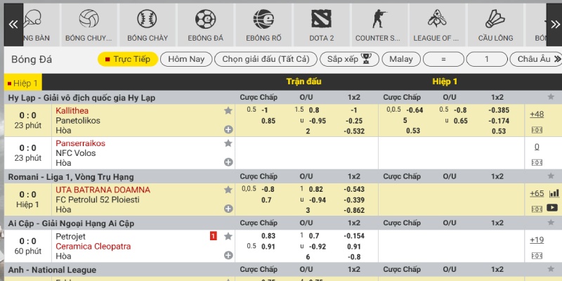 Tỷ lệ kèo Malaysia: Cách tính tiền kèo và đặt cược hiệu quả 2 Tỷ lệ kèo Malaysia có cách đọc và tính tiền khác biệt